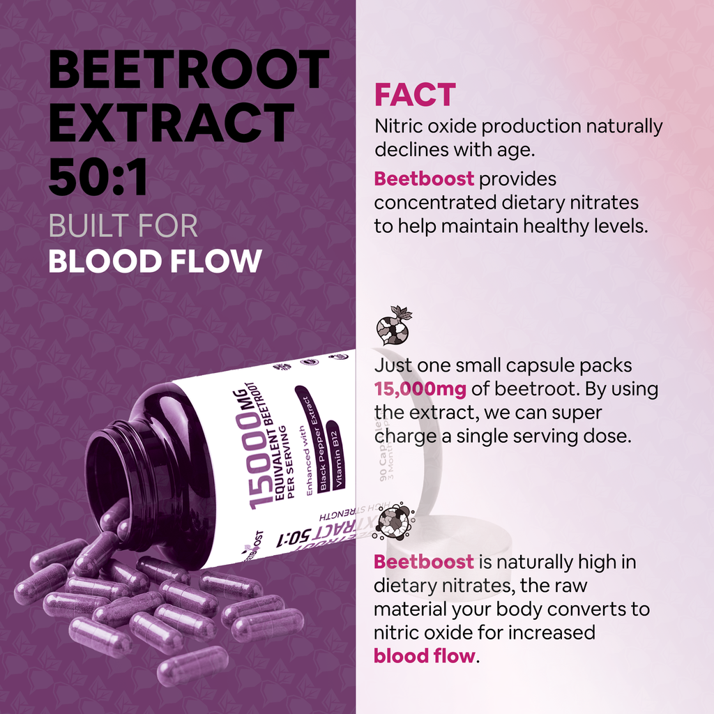 High Strength Beetroot